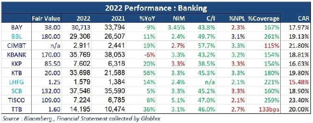 Sideway หุ้นรายงานพิเศษ BANKING (24 มี.ค. 2566)