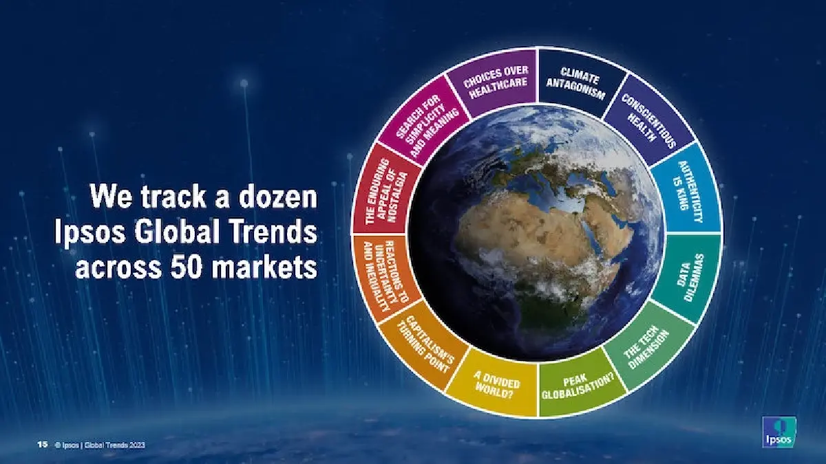 คนไทยเคราะห์ซ้ำกรรมซัด อิปซอสส์ ชี้กังวลเศรษฐกิจดิ่ง ลดใช้จ่าย