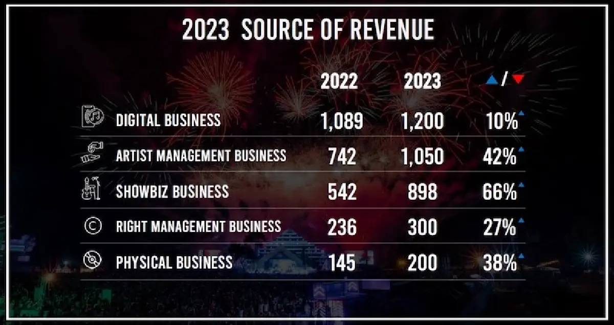 จีเอ็มเอ็ม มิวสิค เจาะขุมทรัพย์ท่องเที่ยว ผุด 'เทศกาลดนตรี' ใหม่ๆทำเงิน