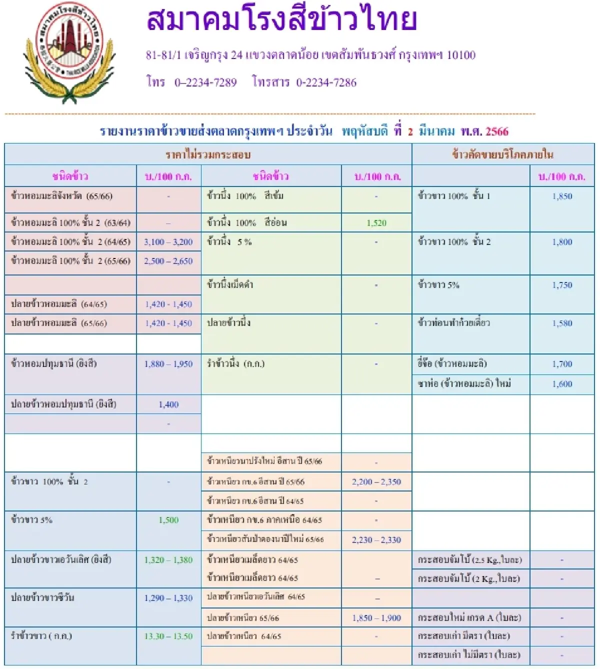 รายงานราคาข้าวขายส่งตลาดกรุงเทพฯ (สมาคมโรงสีข้าวไทย) วันที่ 2 มีนาคม 2566
