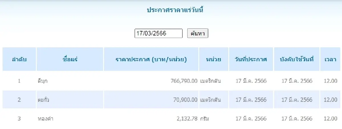 ดีบุก	เมตริกตันละ 766,790.00 ตะกั่ว เมตริกตันละ 70,900.00