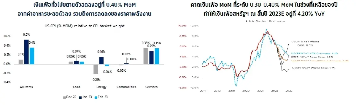 KTX Zoom (15 มีนาคม 2566)
