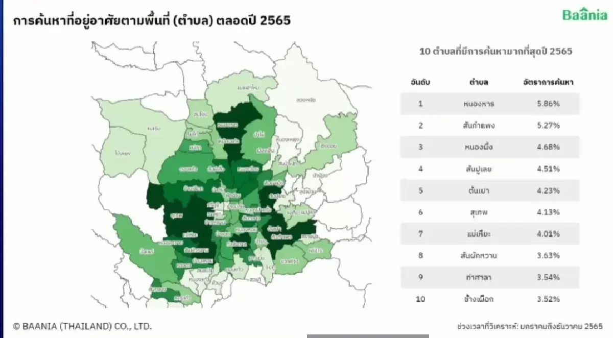 10ทำเลเชียงใหม่คนเสิร์ชหาที่อยู่อาศัย