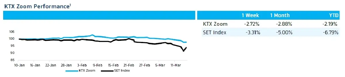 KTX Zoom (16 มีนาคม 2566)
