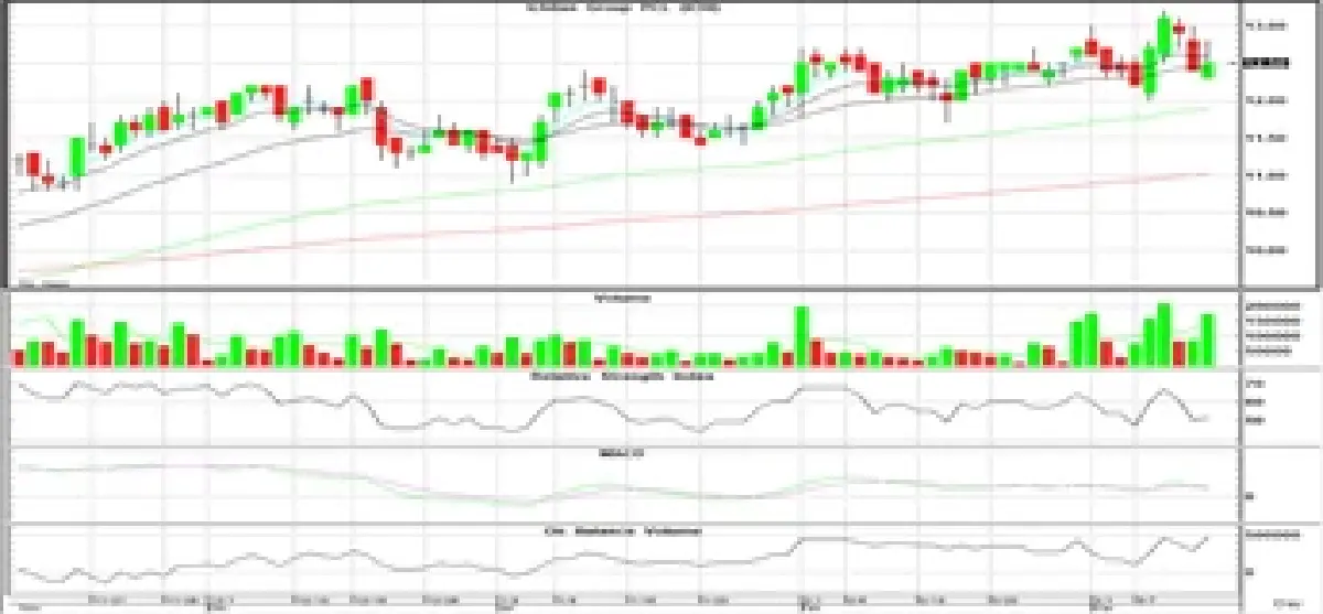 Technical Insight (วันที่ 15 มีนาคม 2566)
