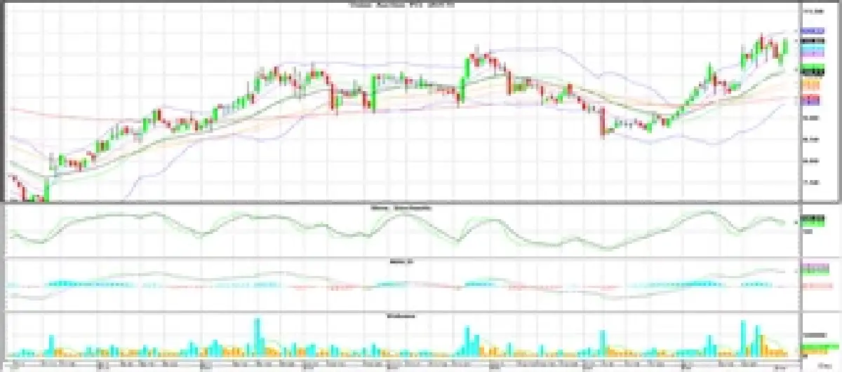 Technical Insight (วันที่ 7 มีนาคม 2566)