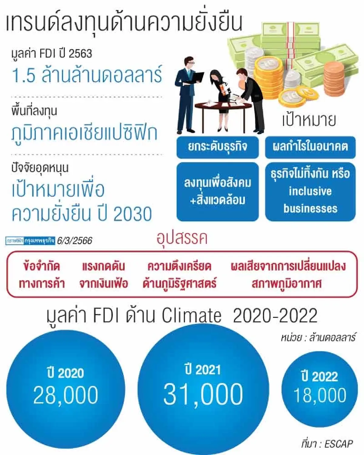 การค้า