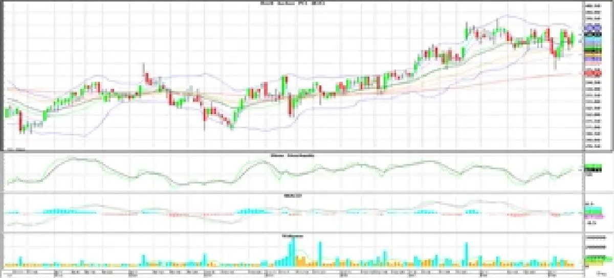 Technical Insight (วันที่ 14 มีนาคม 2566)