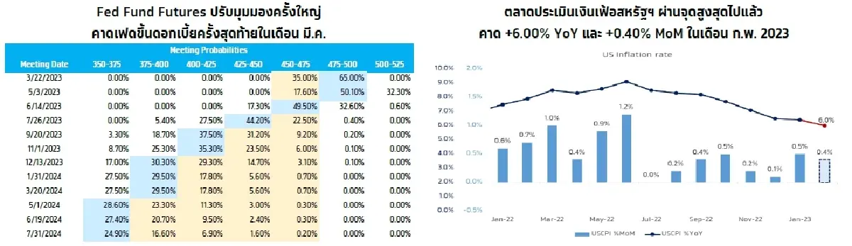 KTX Zoom (14 มีนาคม 2566)