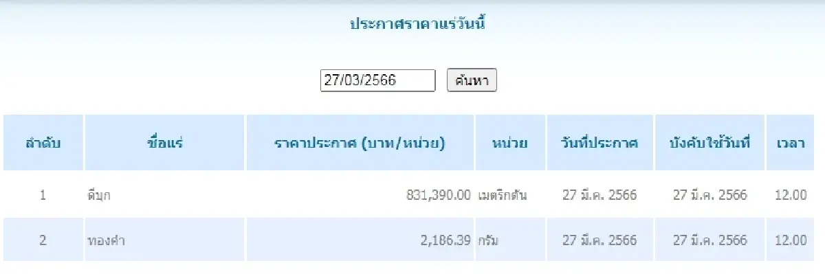 ดีบุก	เมตริกตันละ 831,390.00  ทองคำ เมตริกตันละ	2,186.39