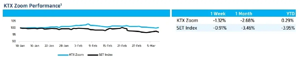 KTX Zoom (9 มีนาคม 2566)