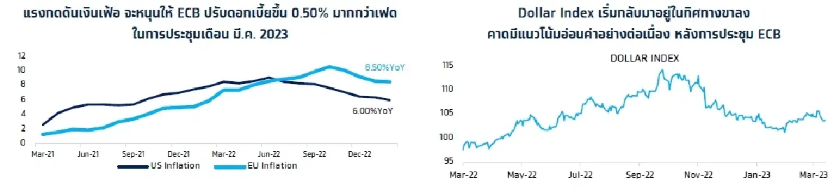 KTX Zoom (16 มีนาคม 2566)