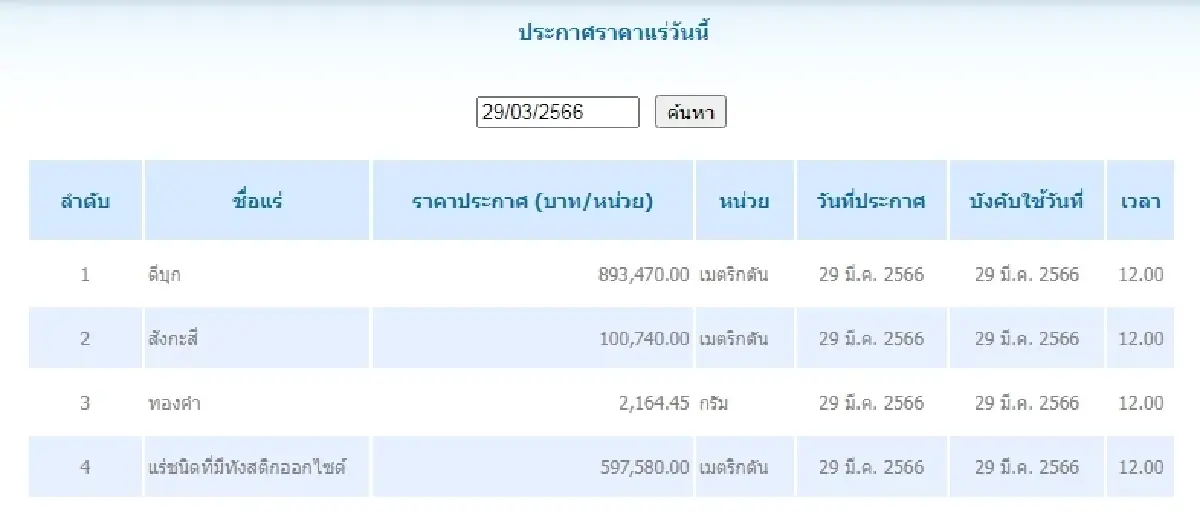 ดีบุก	เมตริกตันละ 893,470.00 สังกะสี	เมตริกตันละ 100,740.00