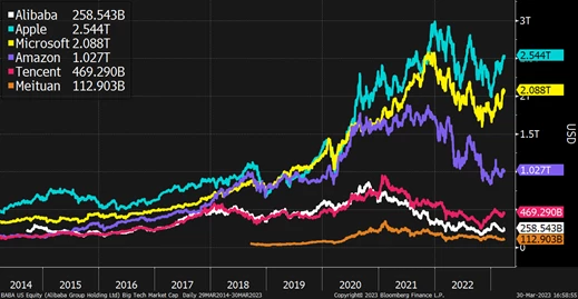 หุ้นจีนรับข่าวดี ส่งสัญญาณฟื้นตัว Alibaba ปรับกลยุทธ์แบ่ง 6 ธุรกิจ เตรียม IPO
