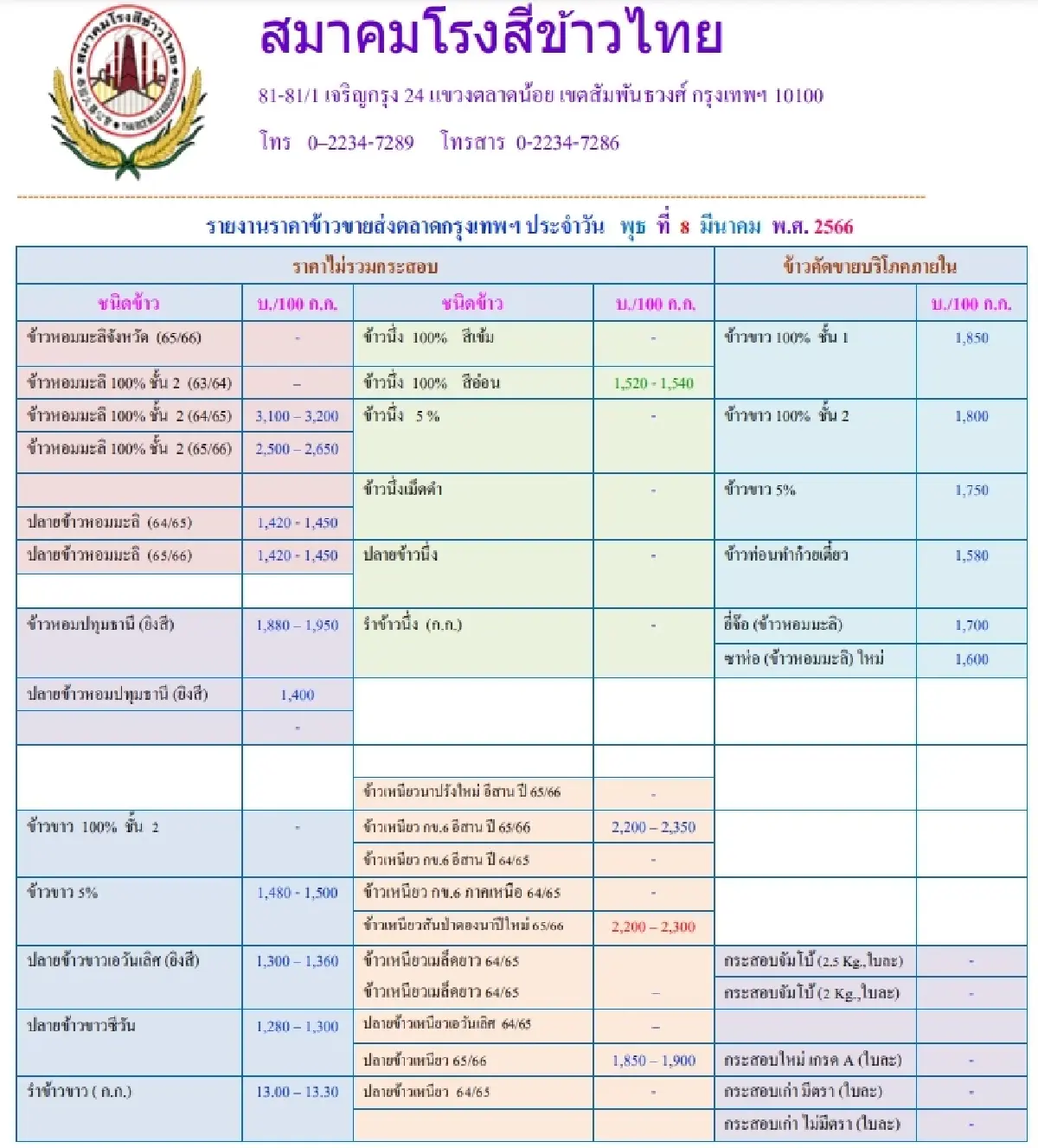 รายงานราคาข้าวขายส่งตลาดกรุงเทพฯ (สมาคมโรงสีข้าวไทย) วันที่ 8 มีนาคม 2566