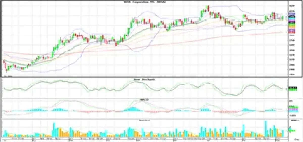 Technical Insight (วันที่ 9 มีนาคม 2566)