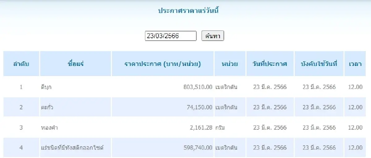 ดีบุก	เมตริกตันละ 803,510.00 ตะกั่ว เมตริกตันละ 74,150.00