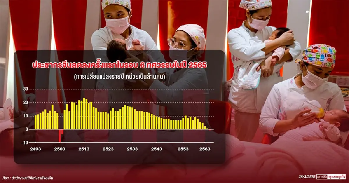 'ประชากรหด-คนเกิดใหม่ต่ำ'ฉุดศก.จีนโตช้าเหมือนญี่ปุ่น