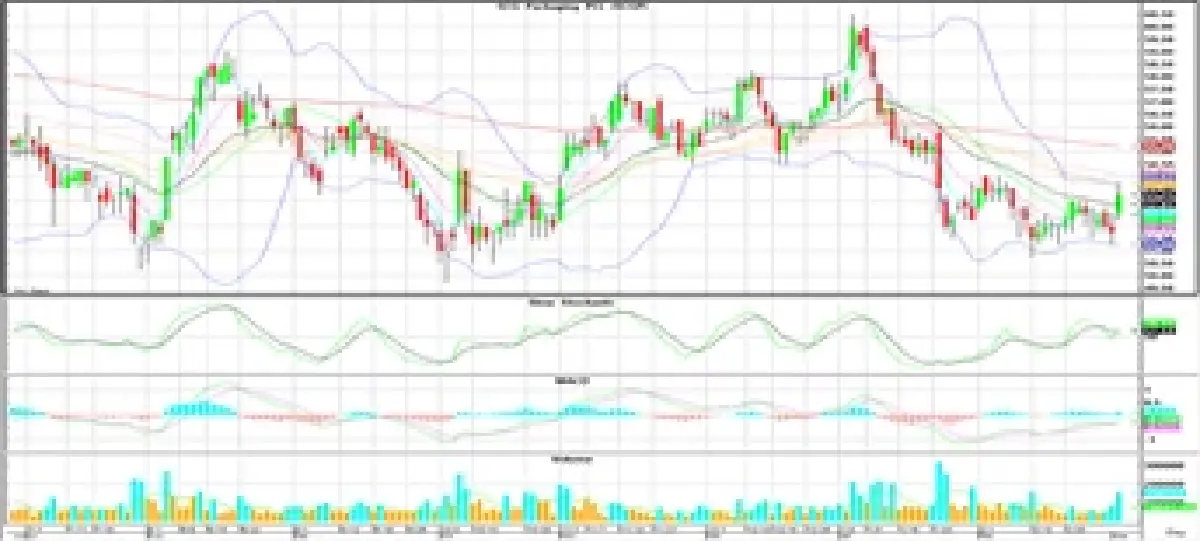 Technical Insight (วันที่ 3 มีนาคม 2566)