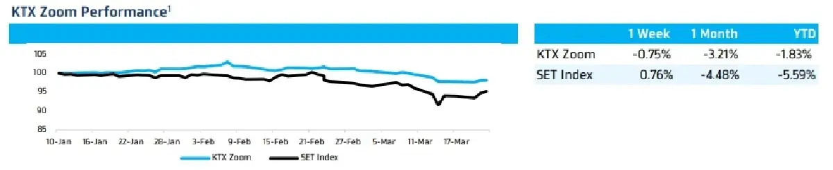 KTX Zoom (23 มีนาคม 2566)