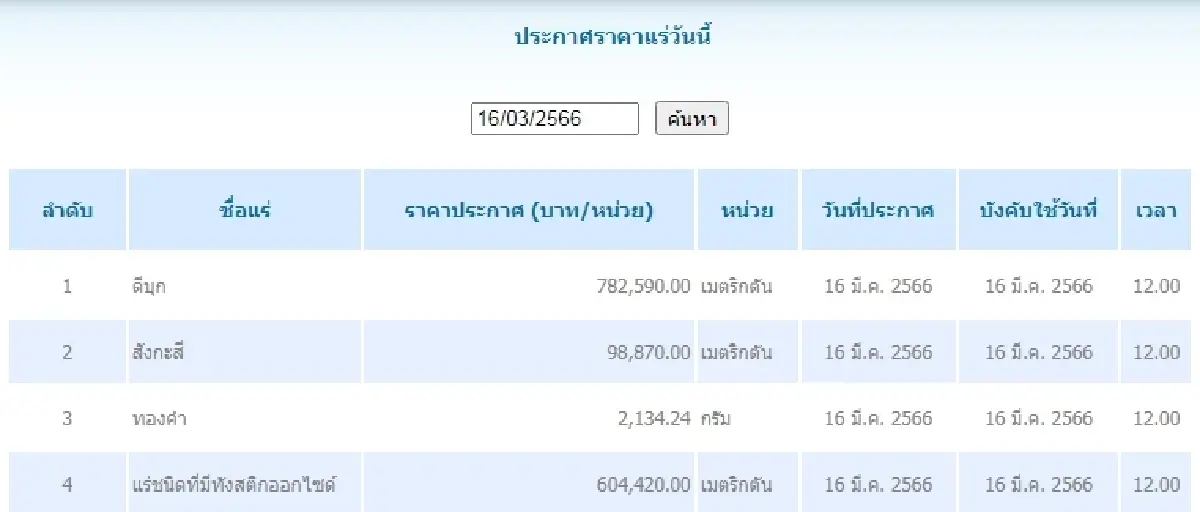 ดีบุก	เมตริกตันละ 782,590.00 สังกะสี	เมตริกตันละ 98,870.00