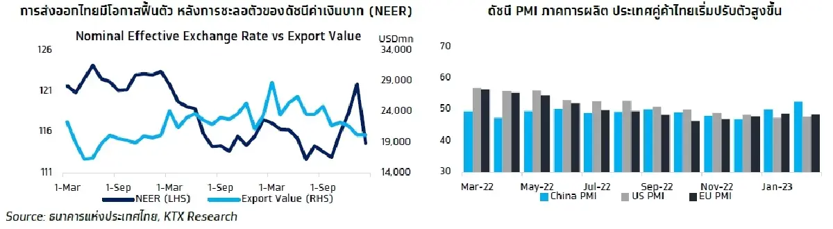 KTX Zoom (3 มีนาคม 2566)