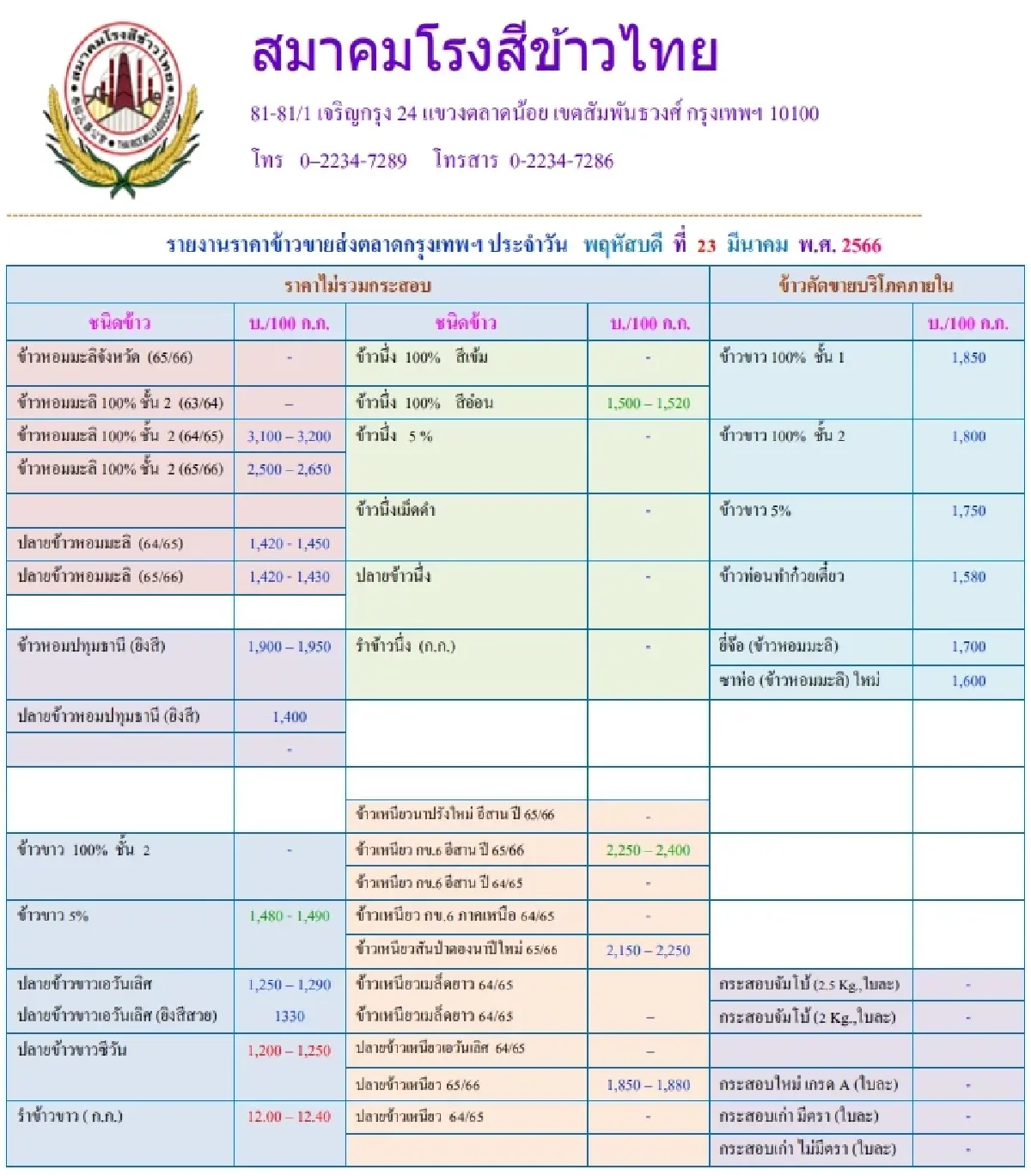 รายงานราคาข้าวขายส่งตลาดกรุงเทพฯ (สมาคมโรงสีข้าวไทย) วันที่ 23 มีนาคม 2566