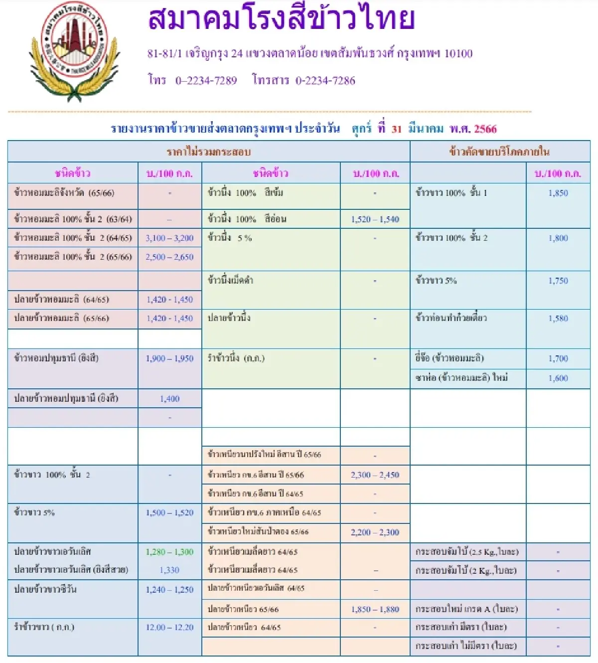 รายงานราคาข้าวขายส่งตลาดกรุงเทพฯ (สมาคมโรงสีข้าวไทย) วันที่ 31 มีนาคม 2566