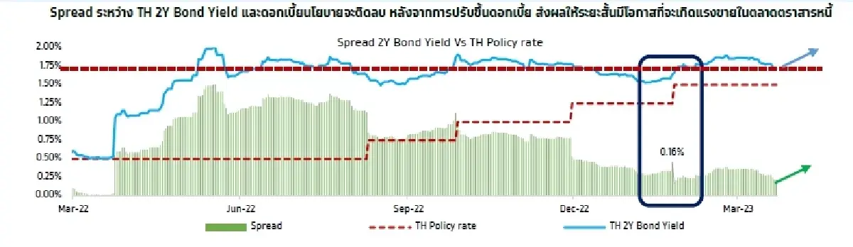 KTX Zoom (29 มีนาคม 2566)