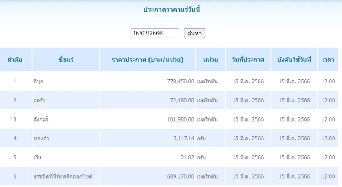 ดีบุก	เมตริกตันละ 778,450.00 ตะกั่ว เมตริกตันละ 72,460.00