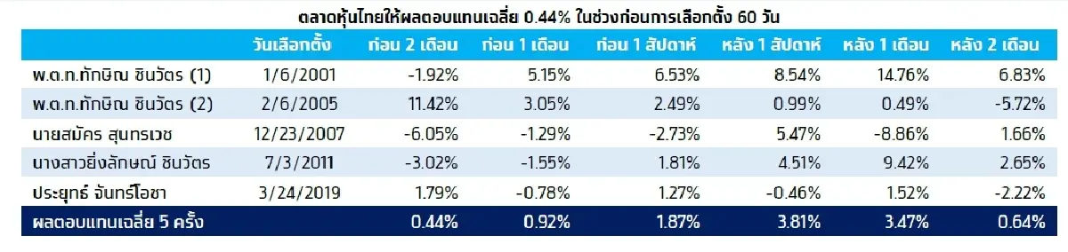 KTX Zoom (20 มีนาคม 2566)