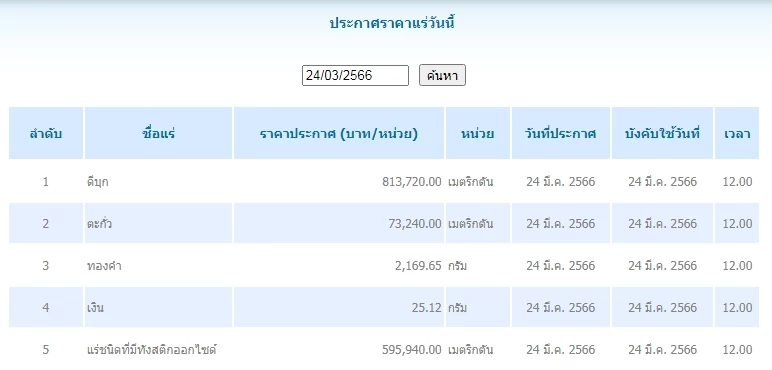 ดีบุก	เมตริกตันละ 813,720.00 ตะกั่ว เมตริกตันละ 73,240.00
