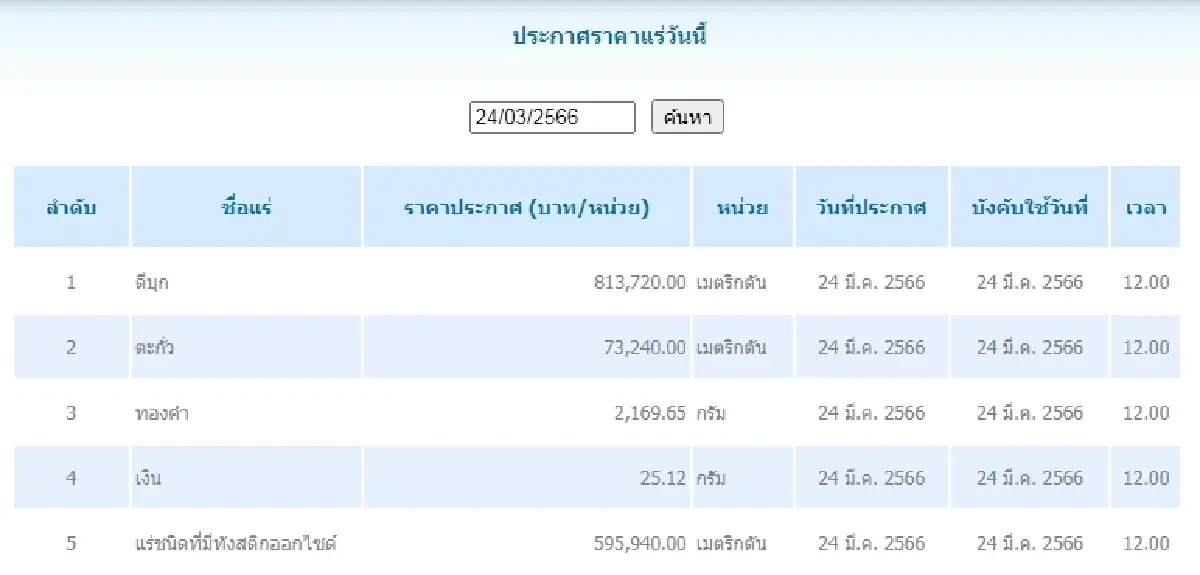 ดีบุก	เมตริกตันละ 813,720.00 ตะกั่ว เมตริกตันละ 73,240.00