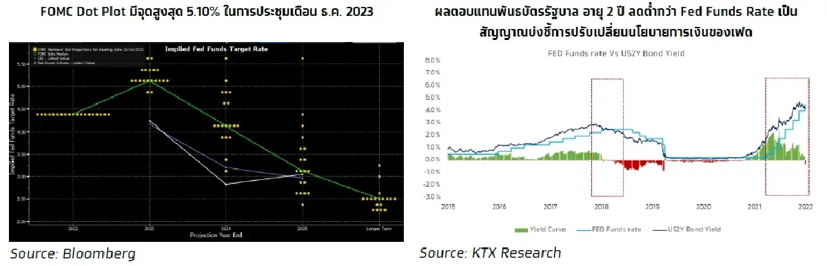 KTX Zoom (22 มีนาคม 2566)