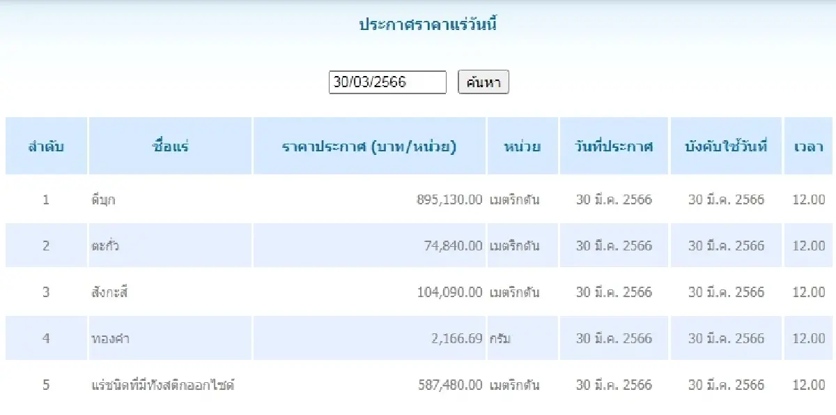 ดีบุก	เมตริกตันละ 895,130.00 ตะกั่ว เมตริกตันละ 74,840.00