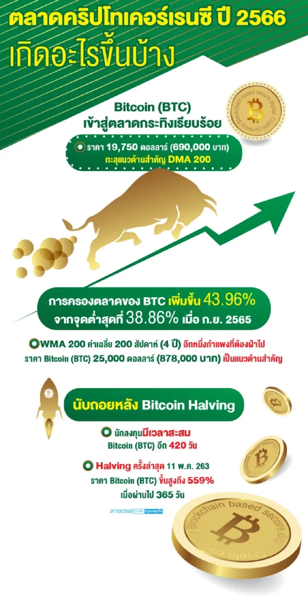 จับตา5สัญญาณ จุดเปลี่ยนตลาดคริปโทเคอร์เรนซี