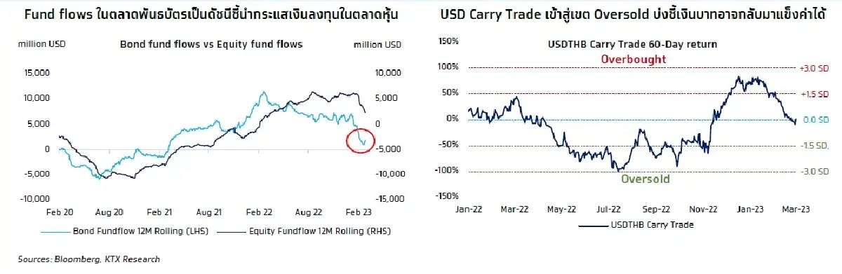 KTX Zoom (7 มีนาคม 2566)