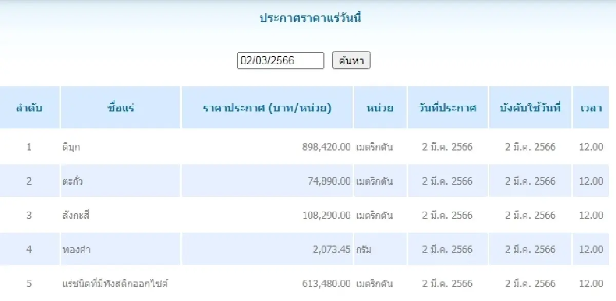 ดีบุก	เมตริกตันละ 898,420.00 ตะกั่ว เมตริกตันละ 74,890.00