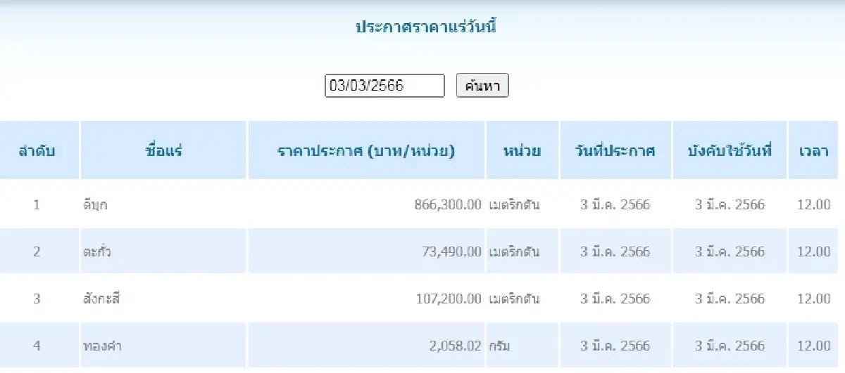 ดีบุก	เมตริกตันละ 866,300.00 ตะกั่ว เมตริกตันละ 73,490.00