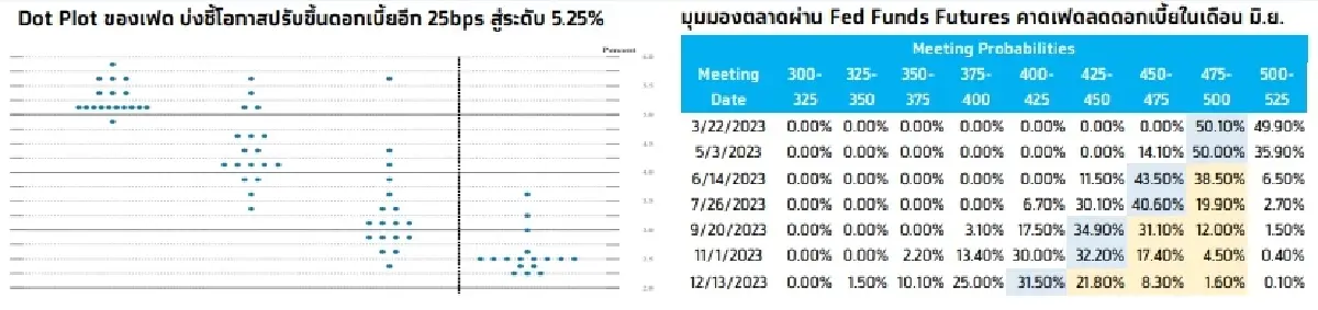 KTX Zoom (23 มีนาคม 2566)