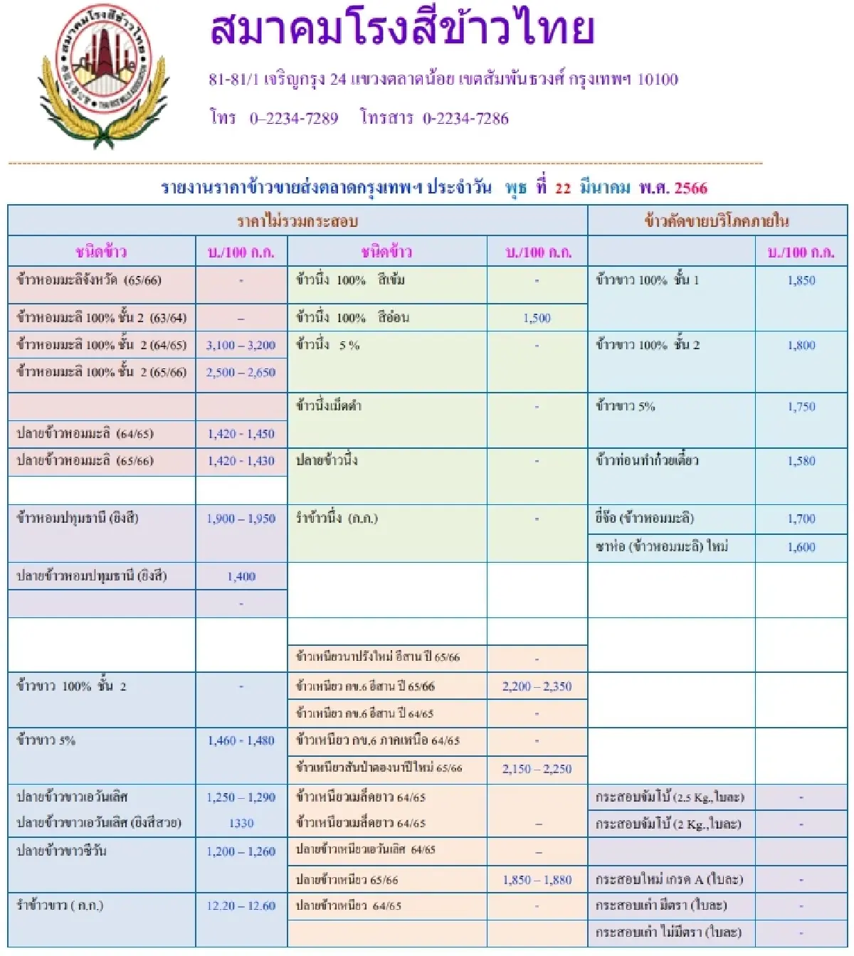 รายงานราคาข้าวขายส่งตลาดกรุงเทพฯ (สมาคมโรงสีข้าวไทย) วันที่ 22 มีนาคม 2566