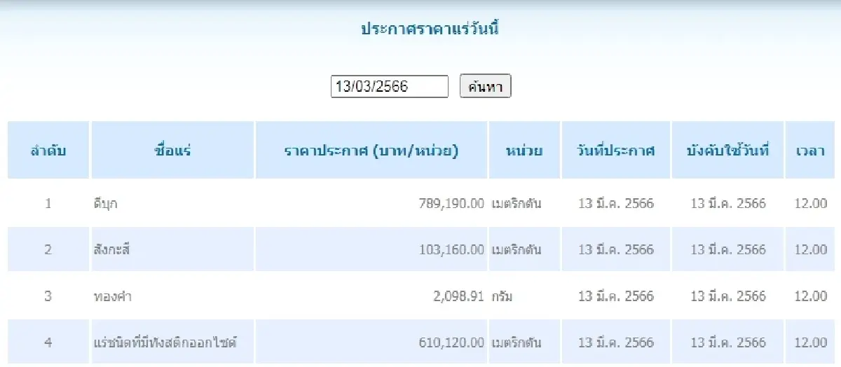 ดีบุก	เมตริกตันละ 789,190.00 สังกะสี	เมตริกตันละ 103,160.00