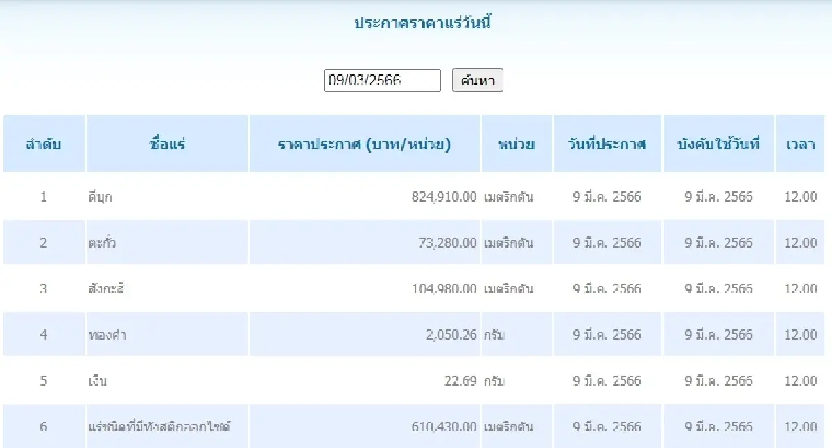 ดีบุก	เมตริกตันละ 824,910.00 ตะกั่ว เมตริกตันละ 73,280.00