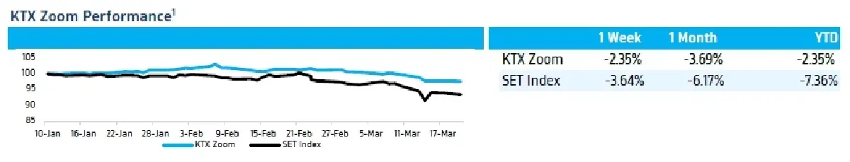 KTX Zoom (21 มีนาคม 2566)