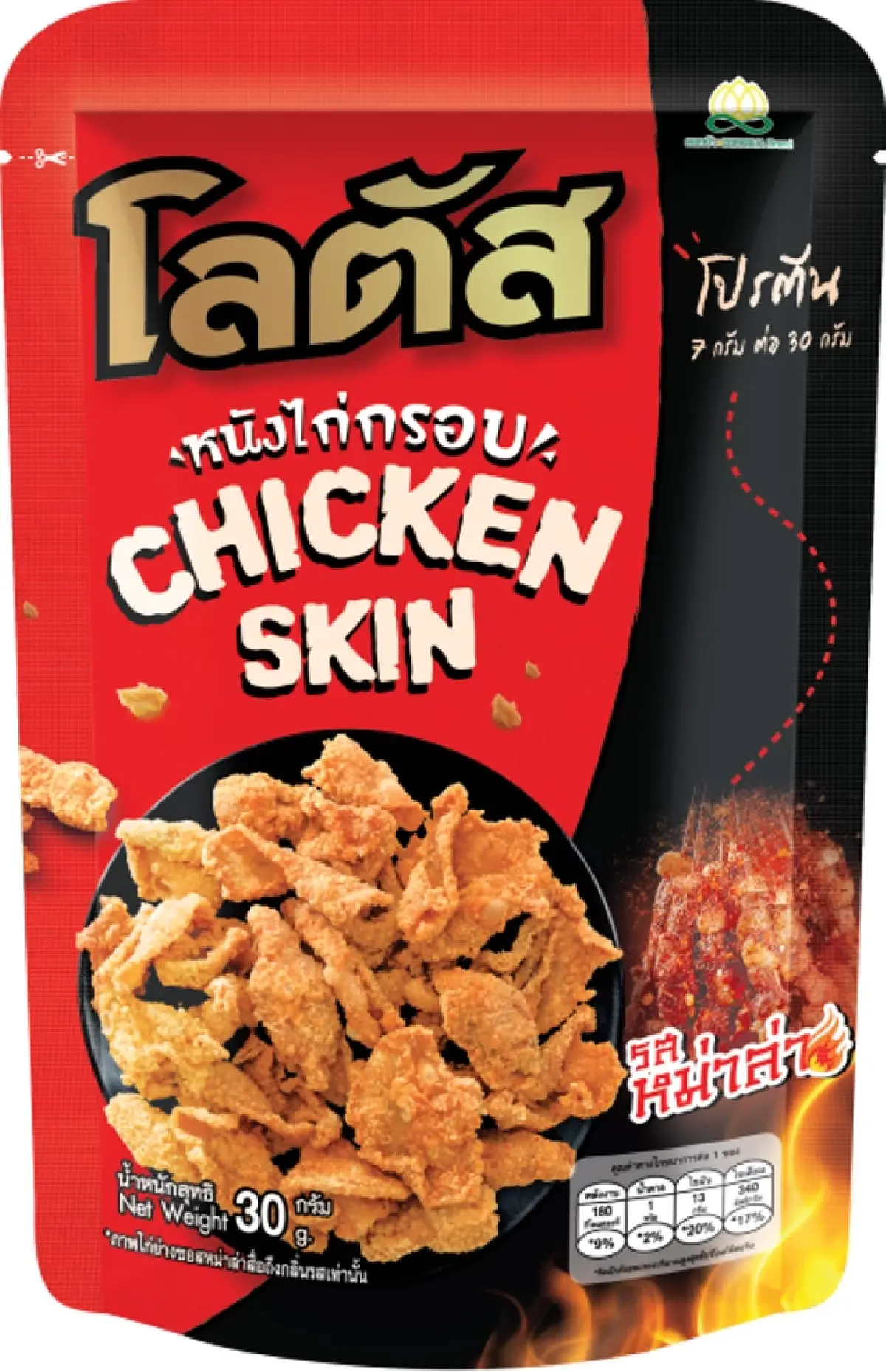 SNNP ส่งโปรดัคใหม่ บุกตลาดพรีเมี่ยมแมส-หนุนผลงานปี 66 โตต่อเนื่อง
