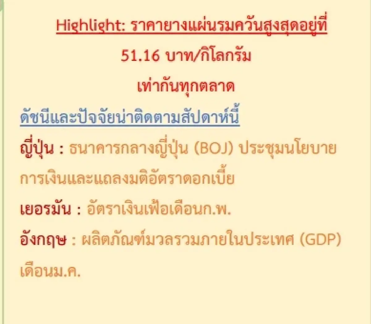 สถานการณ์ยางพารา วันที่ 10 มีนาคม 2566