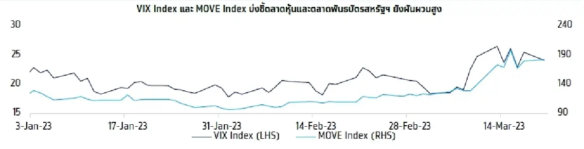 KTX Zoom (21 มีนาคม 2566)