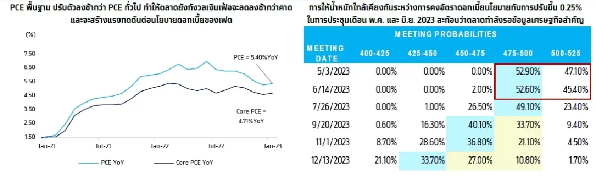 KTX Zoom (31 มีนาคม 2566)