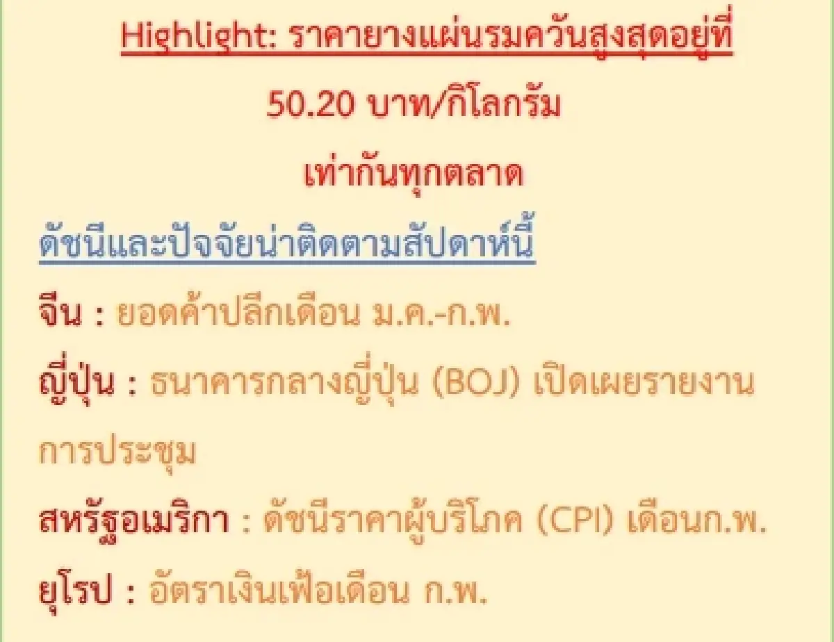 สถานการณ์ยางพารา วันที่ 13 มีนาคม 2566