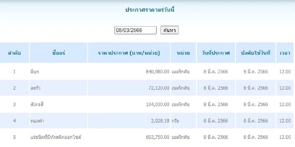 ดีบุก	เมตริกตันละ 840,980.00 ตะกั่ว เมตริกตันละ 72,120.00